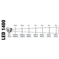 Hedler LED 1400 Tek Kafa (5060)