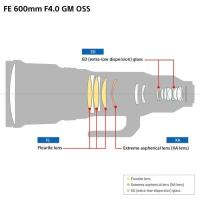 Sony FE 600mm f/4 GM OSS Lens (Ön Sipariş )